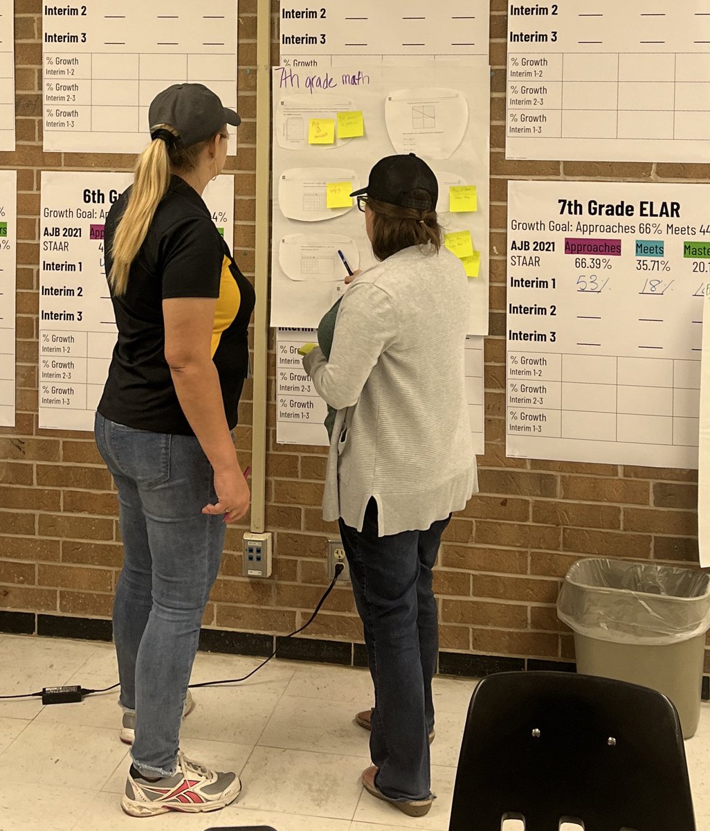 Kathy_Kober_EdD's tweet photo. Great discussion led by @Tracee_Gonzales and Levine with AJB math teachers! New STAAR items types! #SeguinMath #WeAreSeguin #AJBistheplacetobe @AJBriesemeister https://t.co/FBgRyCaLL2