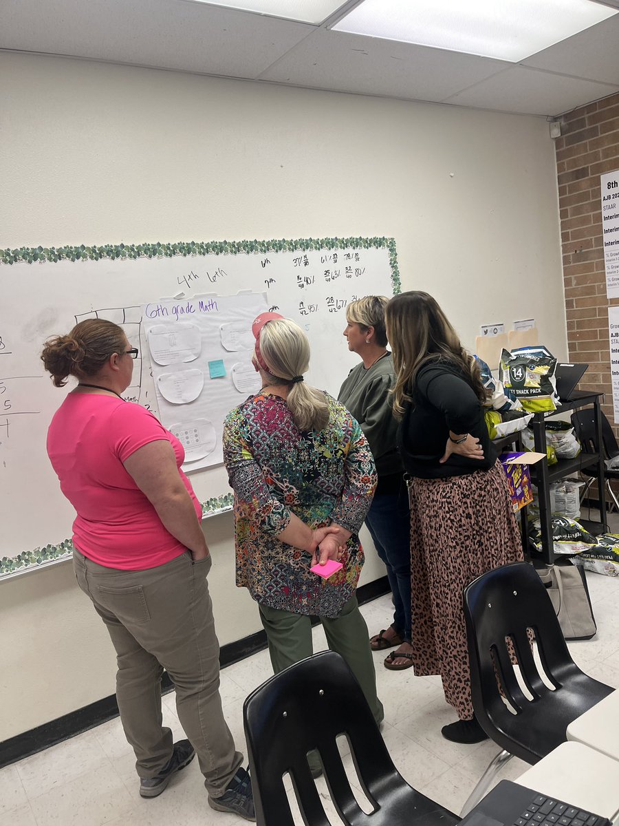Kathy_Kober_EdD's tweet photo. Great discussion led by @Tracee_Gonzales and Levine with AJB math teachers! New STAAR items types! #SeguinMath #WeAreSeguin #AJBistheplacetobe @AJBriesemeister https://t.co/FBgRyCaLL2