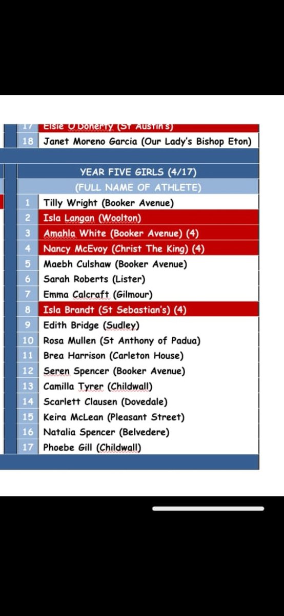 StephanoRobert3's tweet photo. My Baby has been chosen to represent Liverpool in the Primary Schools Cross Challenge in November 🥰 She's Absolutely smashing it and I couldn't be any prouder ❤ https://t.co/2fvSuaCBVt