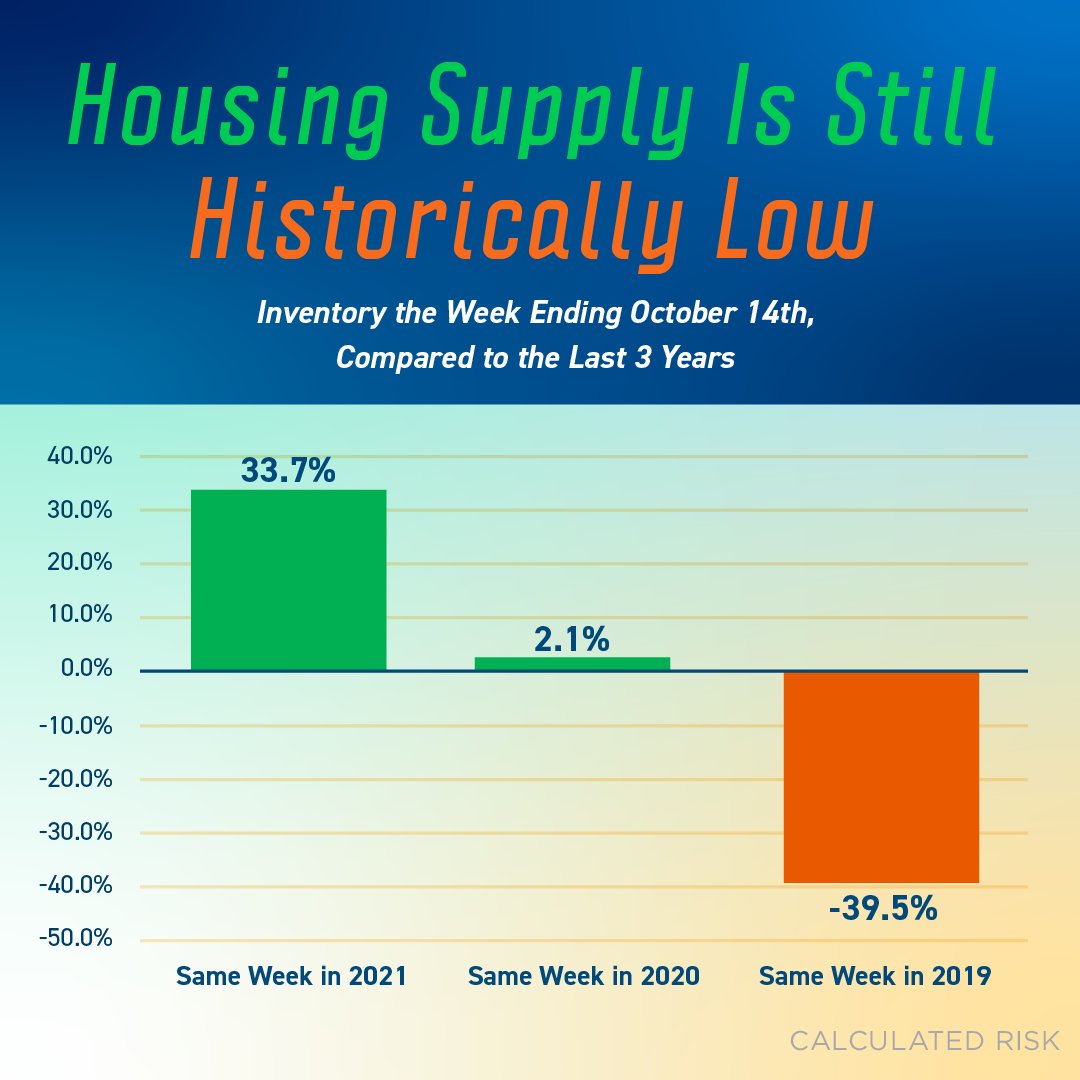 Check this out...

If you’re planning to sell your house, here’s what you should know. The inventory of homes for sale has increased this year compared to last, but supply is still far below more normal years like 2019. That means your house...

I can help you! 805.433.3190