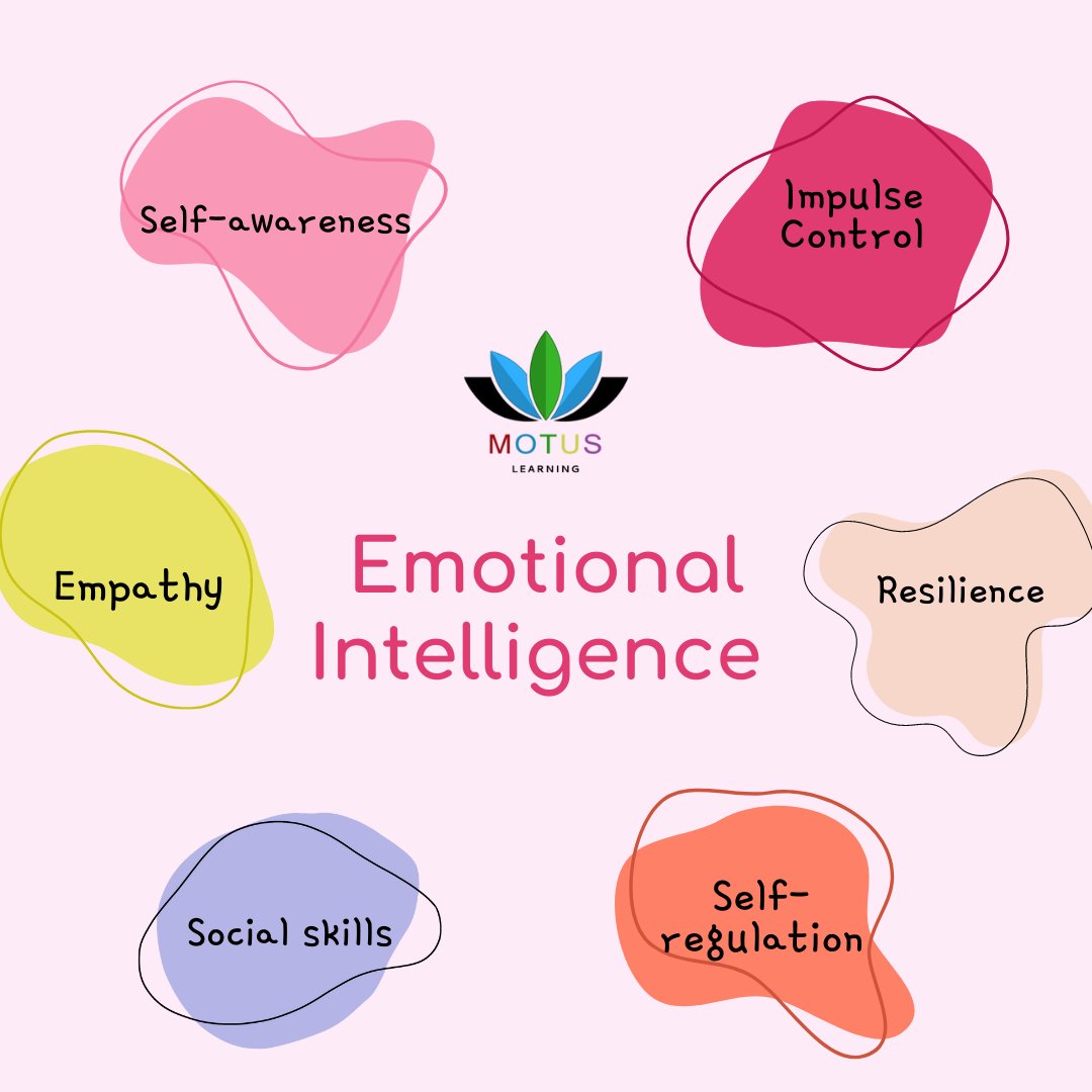 MotusL's tweet photo. #Emotionalintelligence #Motusmovement #Mentalhealtheducation https://t.co/aBXqr8YMI8