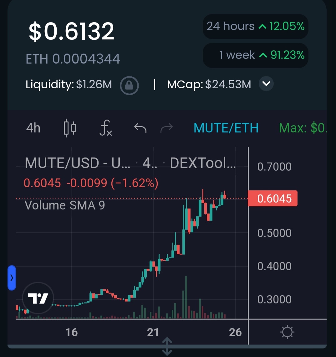 IncomeSharks's tweet photo. @Nebraskangooner And don't forget about $MUTE. Zkrollup plays been hot all month. https://t.co/fgi2BO4gKo