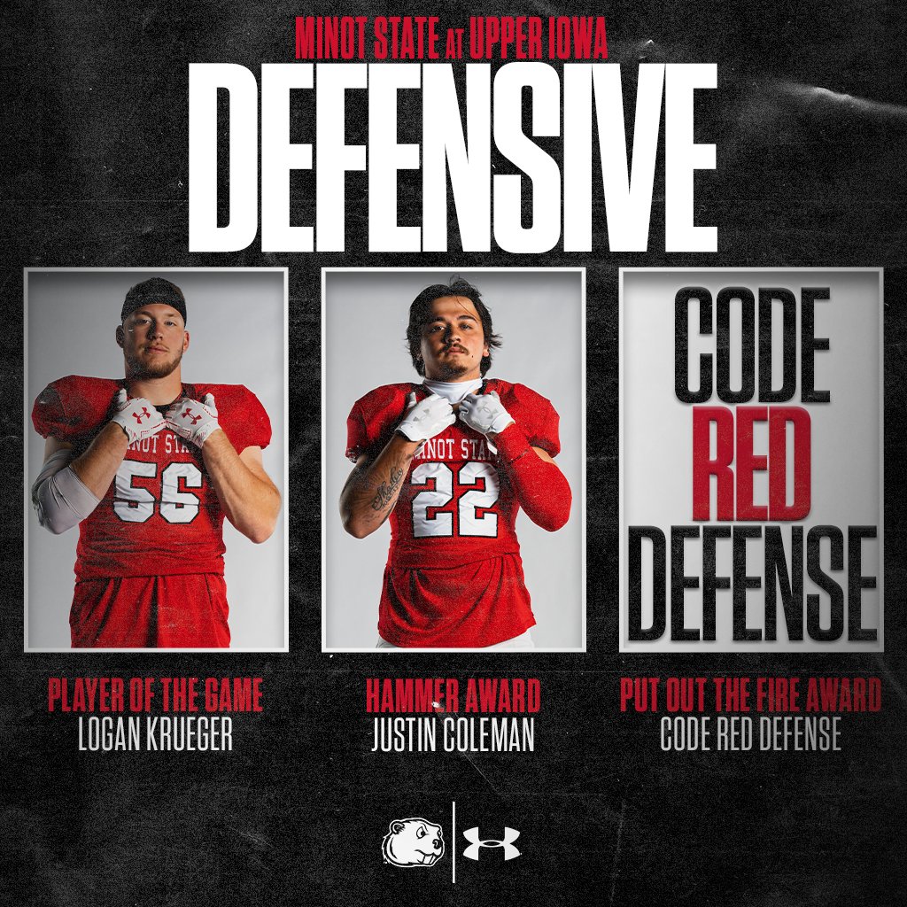 MSUBeaversFB's tweet photo. Congratulations to our Week 8 Defensive Players of the Week!
Player of the Game: Logan Krueger
Hammer Award: Justin Coleman
Put Out the Fire Award:  Code Red Defense
#GRIT 🦫
#BuildTheDam 🪵 https://t.co/EnLi5ivAZX
