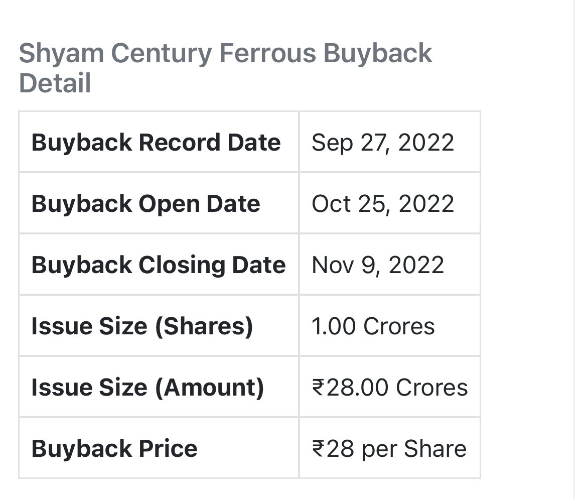 Maruti_GannEngr's tweet photo. #GannScripts2022 βοΈ
Buy back in #ShyamCentury
Targets: 25/29/33/37/41/45/49
#Nifty #BankNifty #Gann #ZeeBusiness #Cnbcawaaz #priceaction #optiontrading https://t.co/W50t6ET3xp
