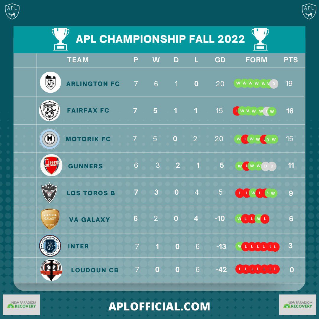 APL Championship tweet media