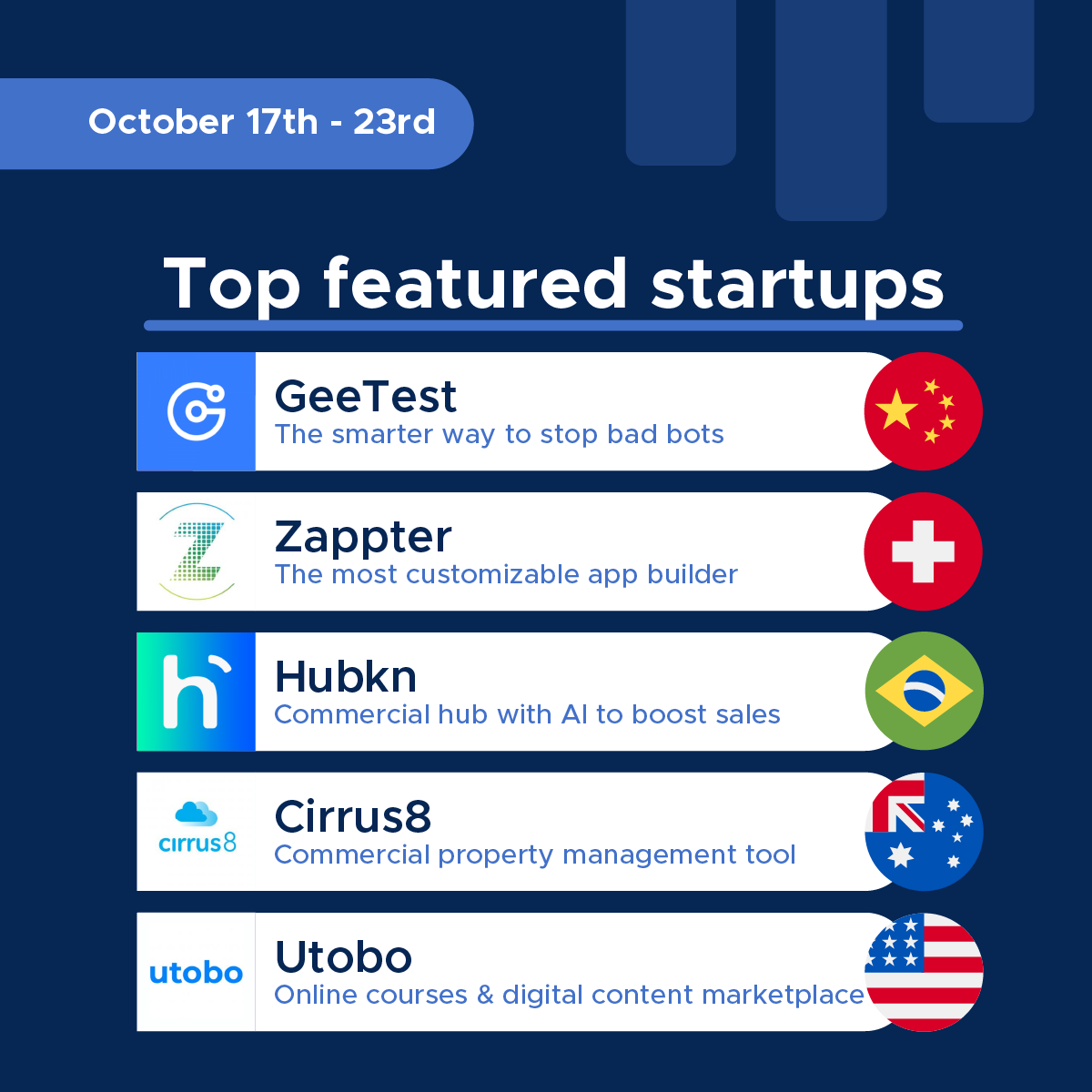 StartupRanking's tweet photo. Top featured startups of the week! 💯💡🌟

🤖 @GeetestOfficial
📱 @zappter
📈 @hubkn_ai
🏠 @Cirrus8Software
📔 @utobians 

Do you want your startup to be the next one featured?
Apply for free 👉 https://t.co/KYWgwqxvZ6

#startups #Software #innovation #technology #SaaS #app https://t.co/ckp7qzRdLm