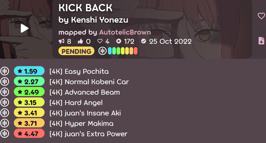 This took a bit longer than planned but... I'm happy to present the full set of CSM's OP full version in collaboration with <a href="/juankristal/">Juan Ignacio Kristal</a>, totaling 1337 seconds of drain time! Seriously, it's exactly 1337 seconds. Link: osu.ppy.sh/beatmapsets/18…