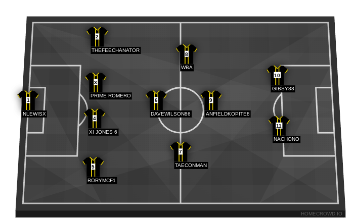 FCSintonia's tweet photo. HERE IT IS!  IT'S MATCH DAY!

This is how we start for our first night of the season: 

@VPGEurope #proclubs #xboxone #esports https://t.co/ucQqnwz2dU