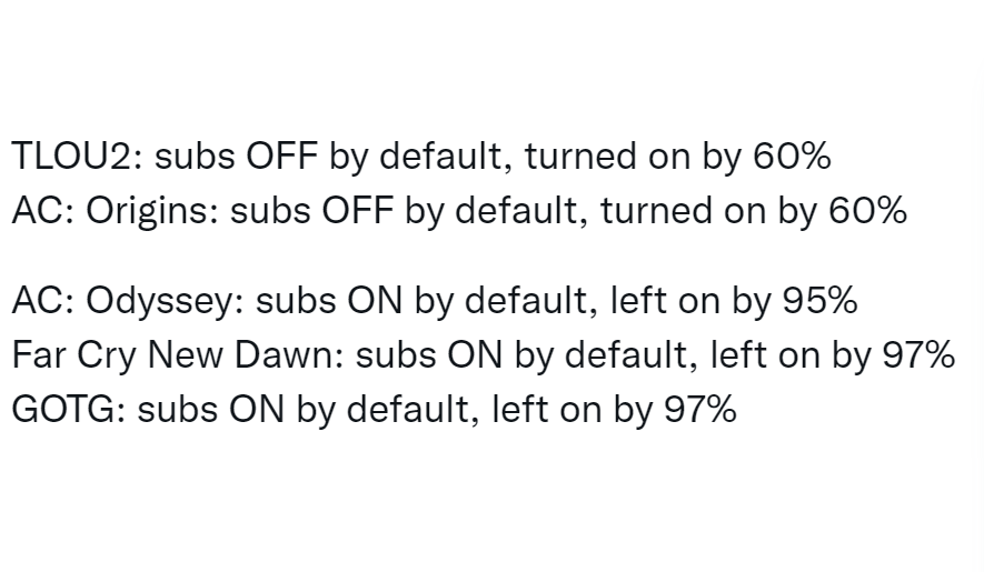 More subtitle usage data from @ga_conf, this time on Guardians Of The Galaxy. #gamedev #indiedev - most players use subtitles, turn them on by default and invest heavily in doing a good job on both content and presentation. You simply cannot afford not to. youtube.com/watch?v=fVFgSk…