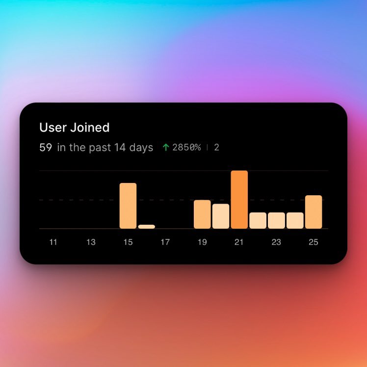 typewriter_ai's tweet photo. Just crossed our first milestone 🚀 https://t.co/1vLkDmobMk