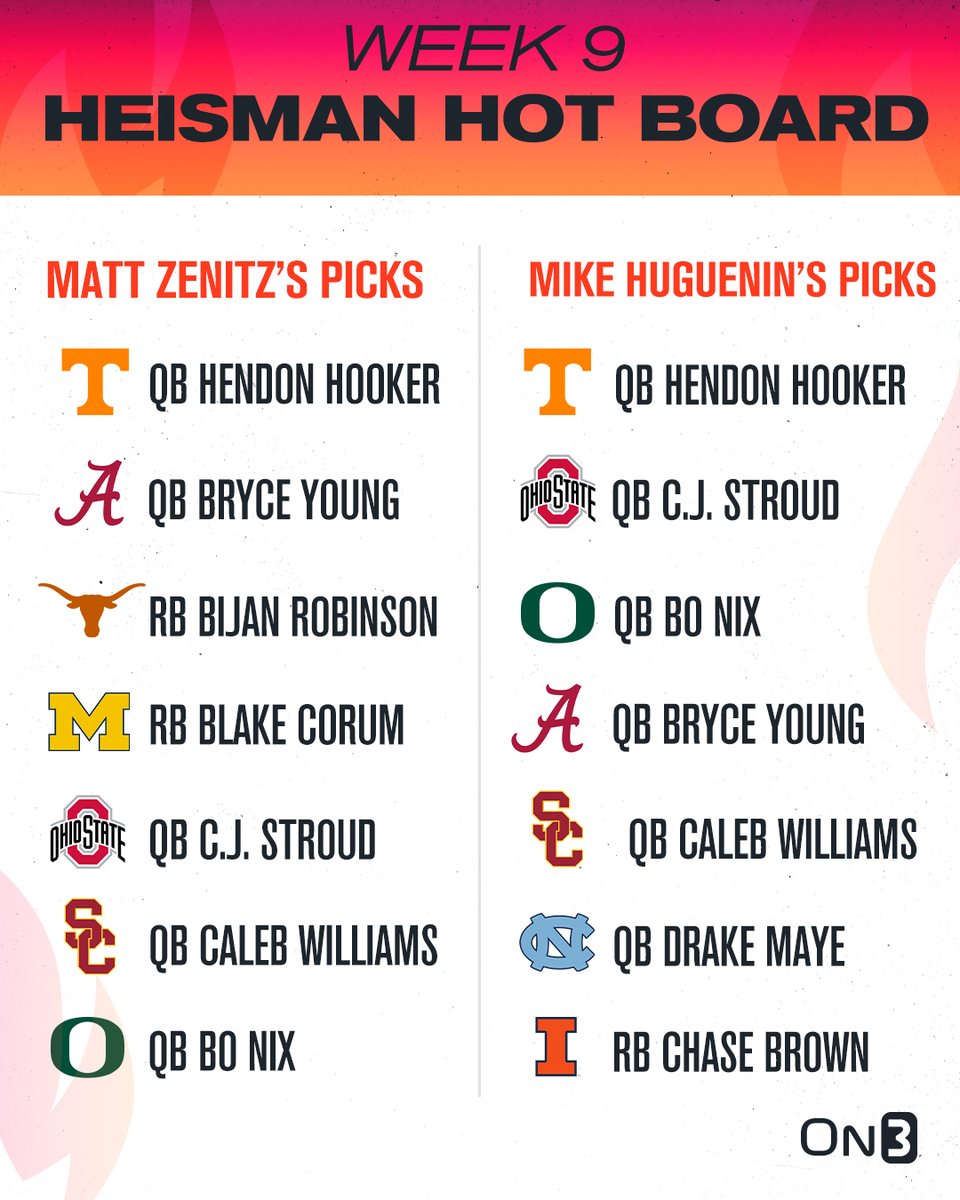 Week 9 College Football Heisman Hotboard🔥 on3.com/news/heisman-t…