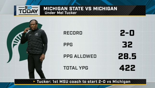 You know the stat, but you can't see it enough. #B1Gstats x #B1Gtoday