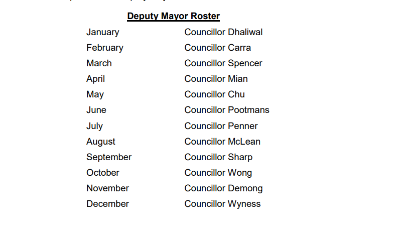 City council approves the deputy mayor roster for 2023.