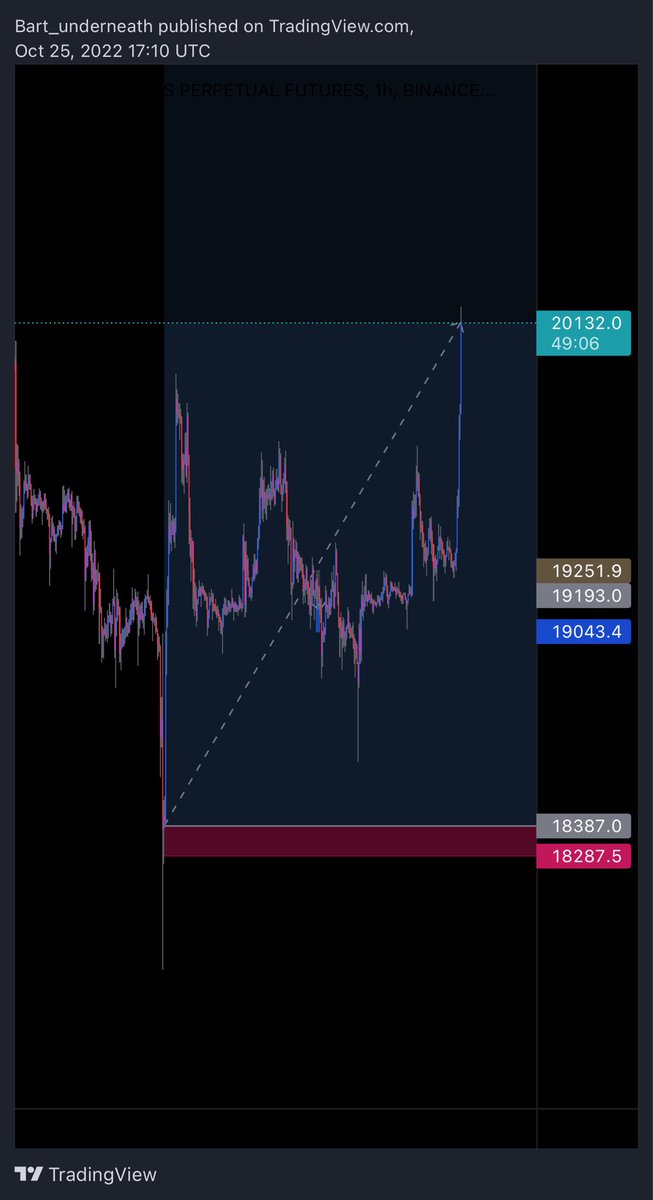 permabearXBT's tweet photo. RIP anyone who said I was wrong. this is just the start and will be the most legendary trade on CT
$BTC
(trade shared publicly in my discord) https://t.co/jYPNiPA52k