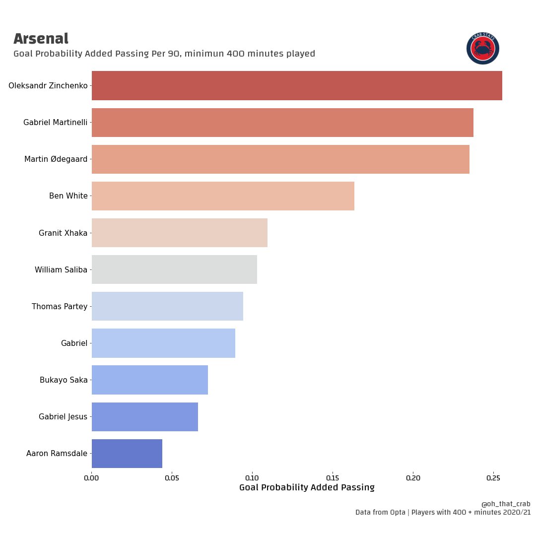 🇨🇿 on Twitter "Zinchenko 👀"