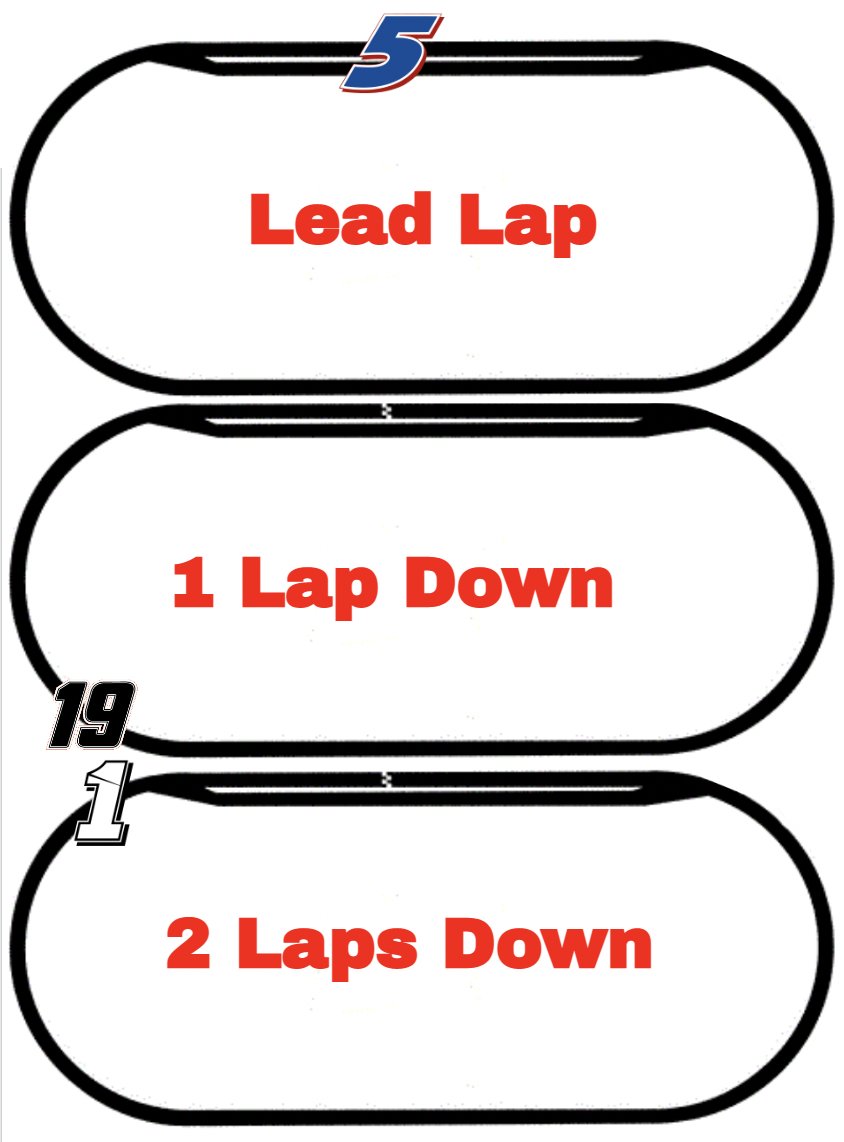 Had the entire 267 laps at Miami gone green and the final positions were based on speed alone (Median Lap) Kyle Larson would've finished approximately 2.5 miles ahead of 2nd place