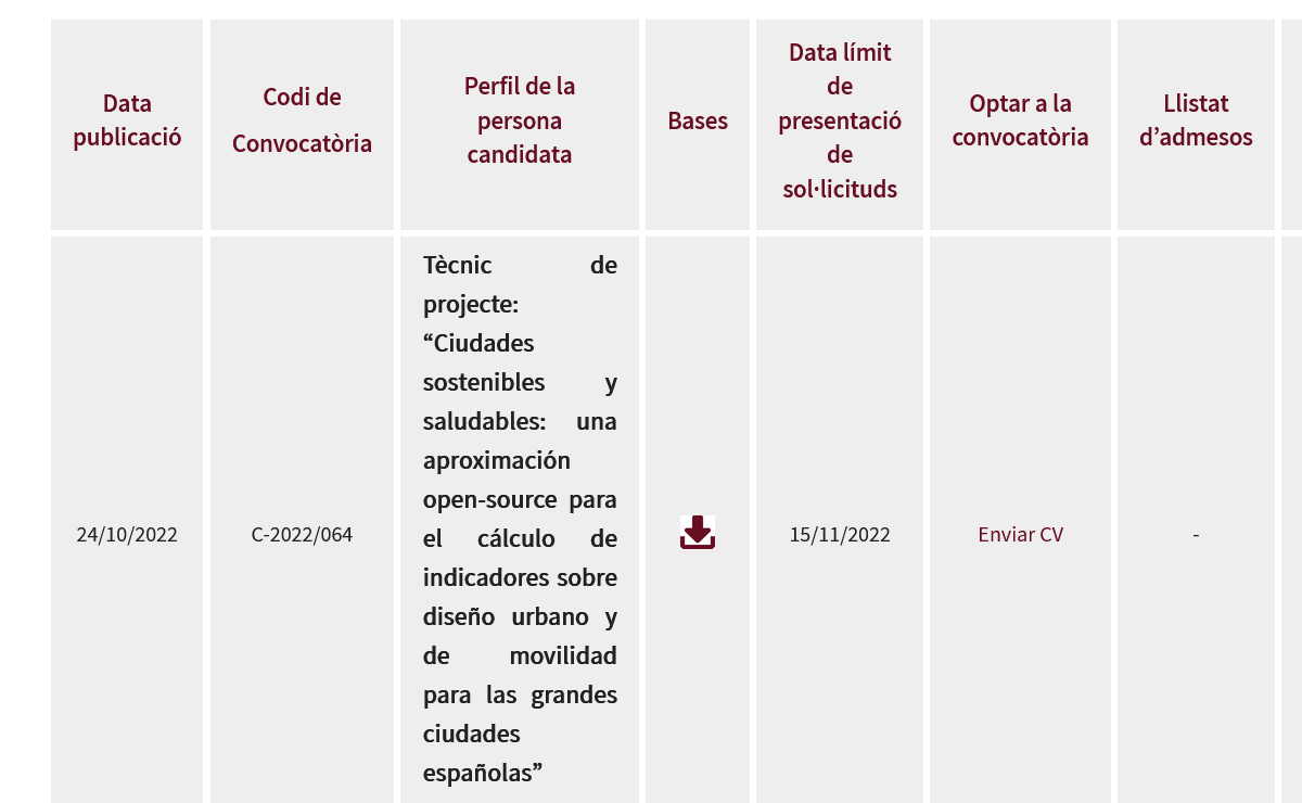 📢OFERTA DE FEINA📢: Suport SIG + Python per a projecte de recerca sobre indicadors espacials de mobilitat sostenible i saludable. Contracte de 6 mesos prorrogable a 6 més. Codi C-2022/064 en aquest link: fundacio.urv.cat/ca/fundacio/bo…. Podeu enviar CV fins 15/11!