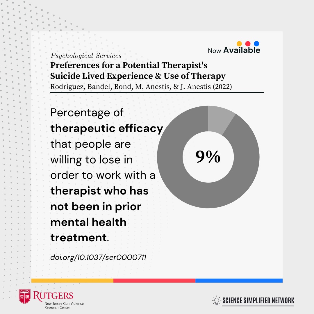 ❗️Recent work by several of our members❗️

Check out the use of a delay discounting task to investigate preferences for potential #therapists. Feel free to DM us if you are interested &amp; can’t access the PDF!

#therapy #suicide #suicidestigma #livedexperience  #SciComm