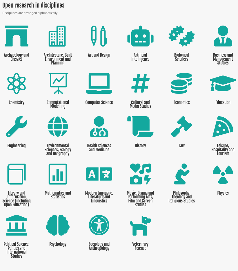 📢Release day: Today, @ukrepro dropped case studies for no fewer than 28 (!) disciplines, surveying the meaning, state-of-the-art & trajectory of Open Research in each of them. #OpenAccess as usual.🔓 Check out how your field is 'doing OS'! ukrn.org/disciplines/