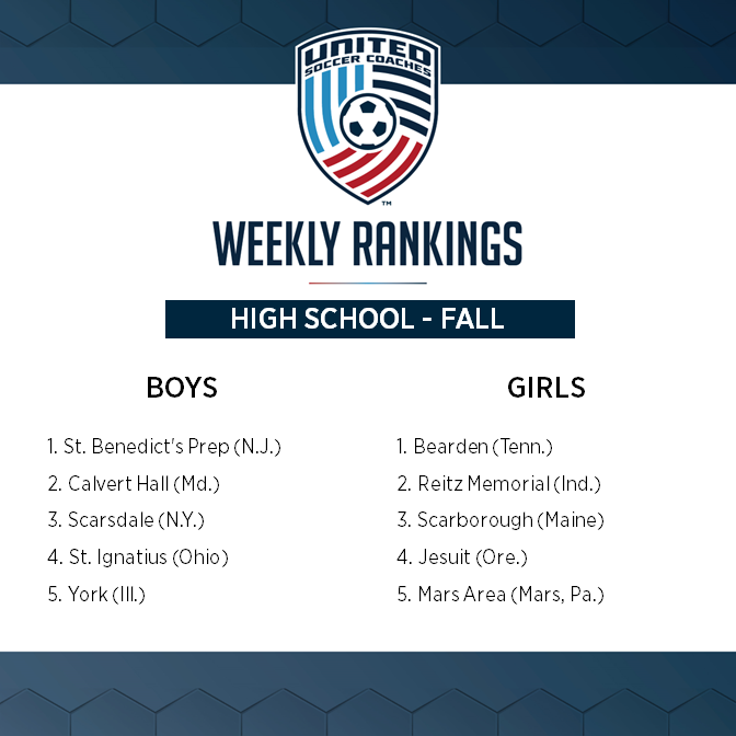 UnitedCoaches's tweet photo. St. Benedict's Prep (Newark, N.J.) and Bearden (Knoxville, Tenn.) remain atop the United Soccer Coaches fall high school boys' and girls' soccer rankings this week.

Read more: https://t.co/qmdr48AnzA https://t.co/Zvp8utcgFm
