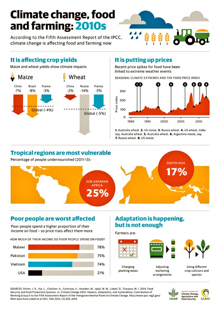 chvijay24's tweet photo. #ClimateCrisis
#Overusing #Earth #environment
#Biofuels #FossilFuels #cleantech
#LessCarbonFootprint
#educational Meets to reduce #ClimateCrisis by Sustainable Living, Use of Cycles, Solar & Wind power Powered Grids in City's & Highways Transport rqrd @NITIAayog @nitin_gadkari https://t.co/T11J5xhoki