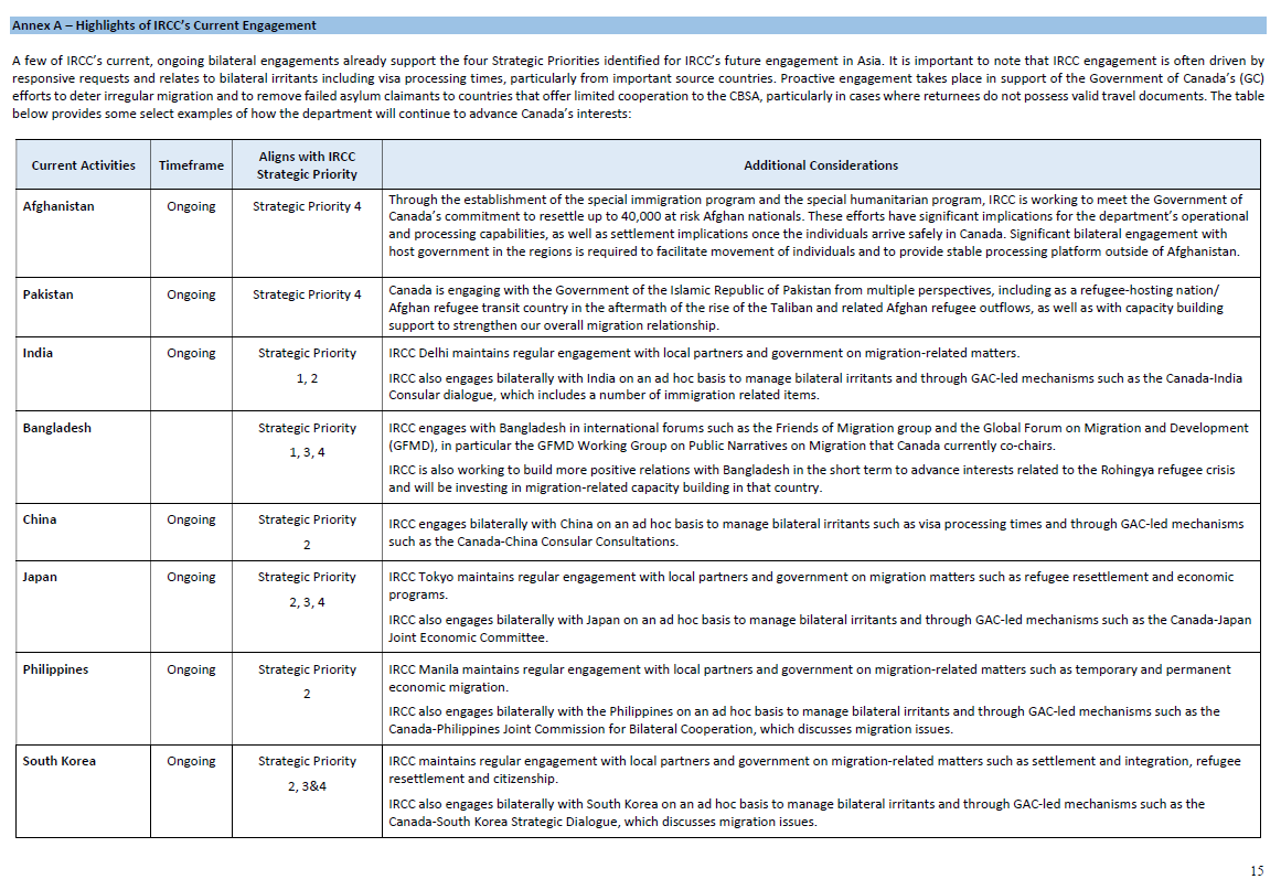 smeurrens's tweet photo. Here is a better version of Page 17 of this Briefing Note. https://t.co/T3mQWHsHu2