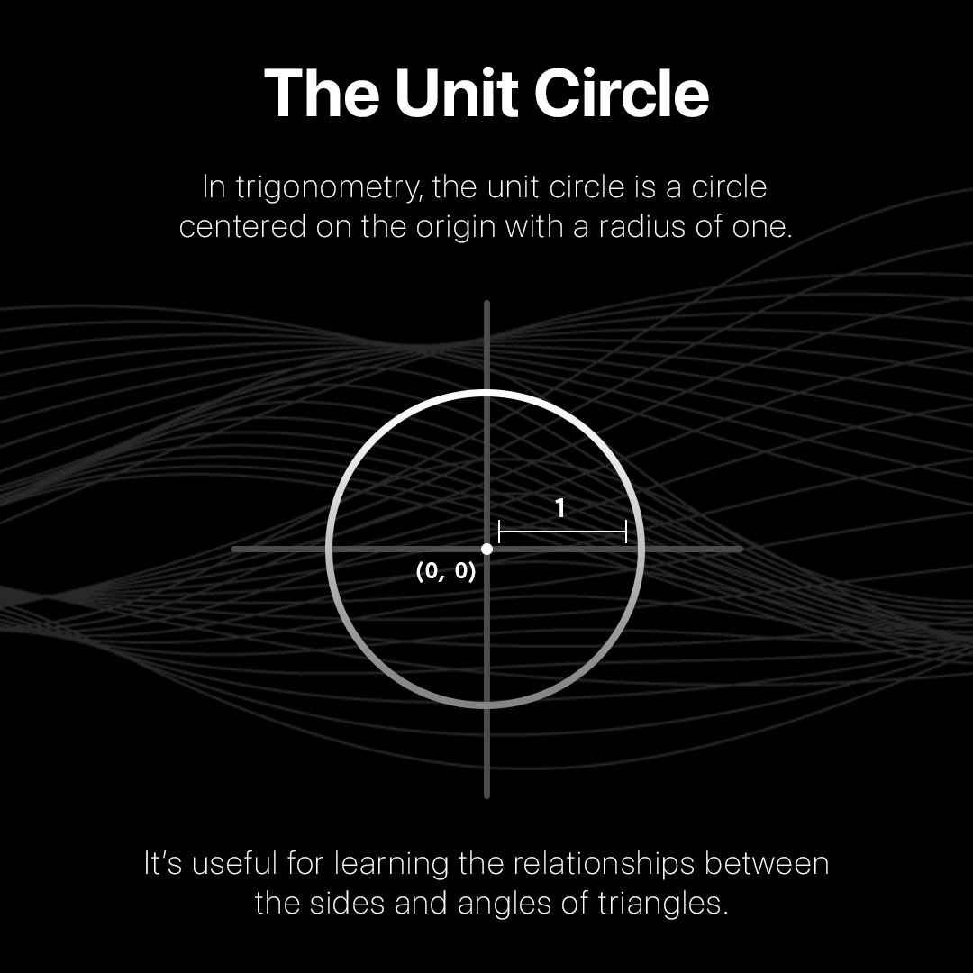audioprogrammer's tweet photo. A simplified explanation of the unit circle, straight from our DSP Corner series!

For a more detailed explanation, check out this video:
https://t.co/qV1C9DXEQG https://t.co/q6d0L1RvYT