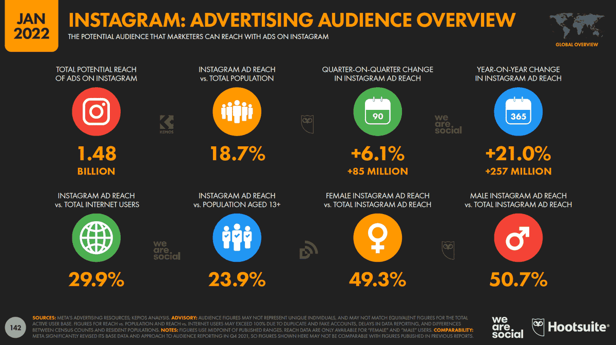 MarshallShea14's tweet photo. According to Sprout Social, Instagram was listed as the most popular platform for both marketers and consumers. Given the prevalence of markets like TikTok and Facebook, I was surprised by this fact. #PRBynum0223F https://t.co/8zbJXUFb6A