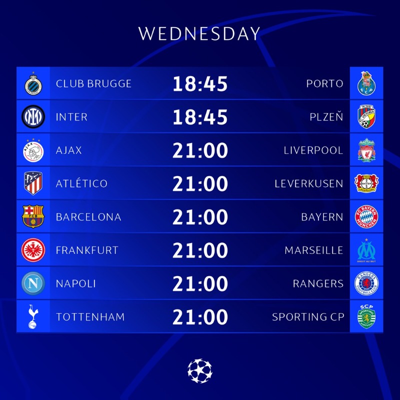 Champions League standings