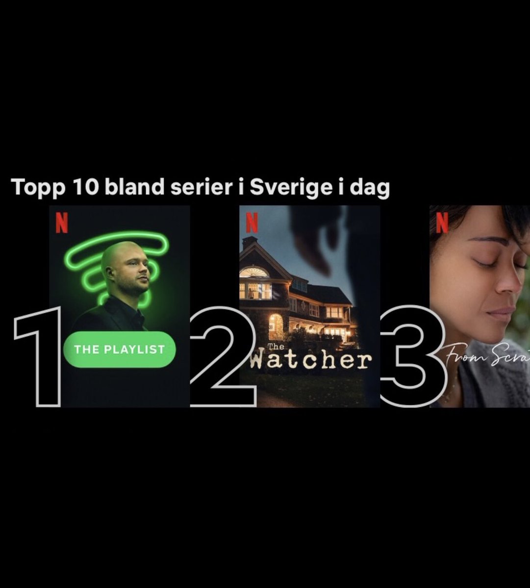 NO 1 in Sweden 🙏💚
<a href="/NetflixNordic/">Young Royals Forever</a> #ThePlaylist