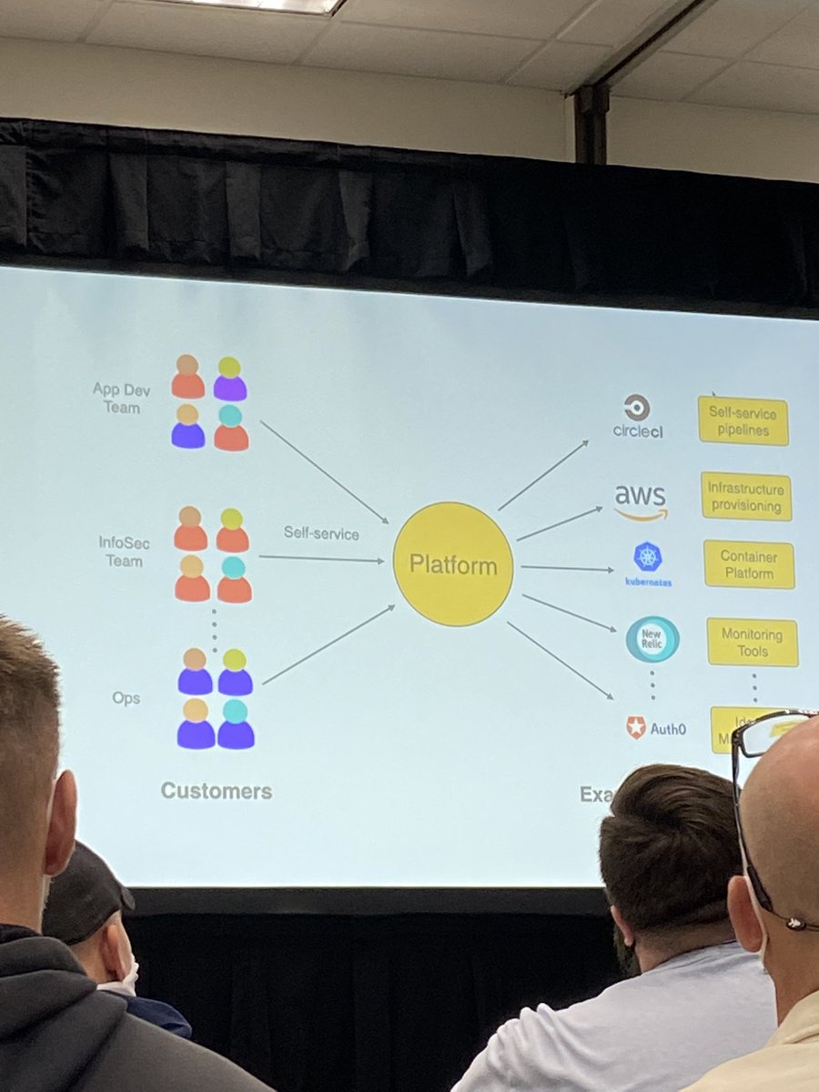 Interesting talk by <a href="/yaronschneider/">Yaron Schneider</a> about #DAPR and Internal Developer Platforms and why it is important to provide selfservice APIs to Devs #daprcon 

#kubeconNA #kubecon #cncf #IDPs