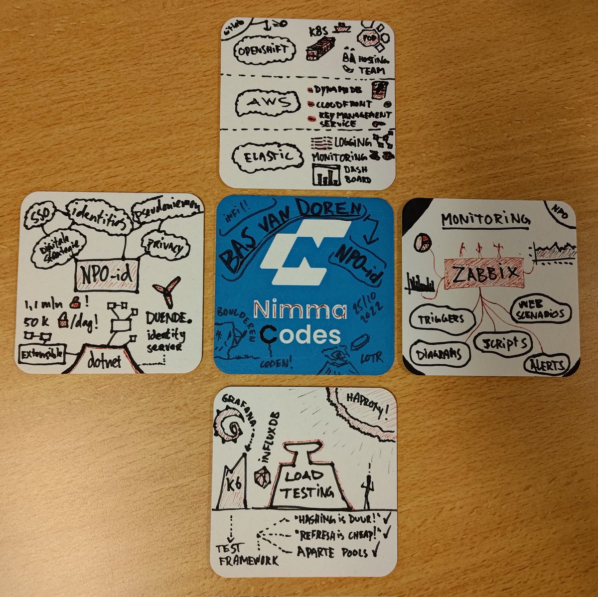 jeroenheijmans's tweet photo. First talk at @nimmacodes by colleague Bas was 👌💯

Had no paper nor tablet on me, so we're improvising for sketch notes tonight 😅 https://t.co/igniQqn0o4