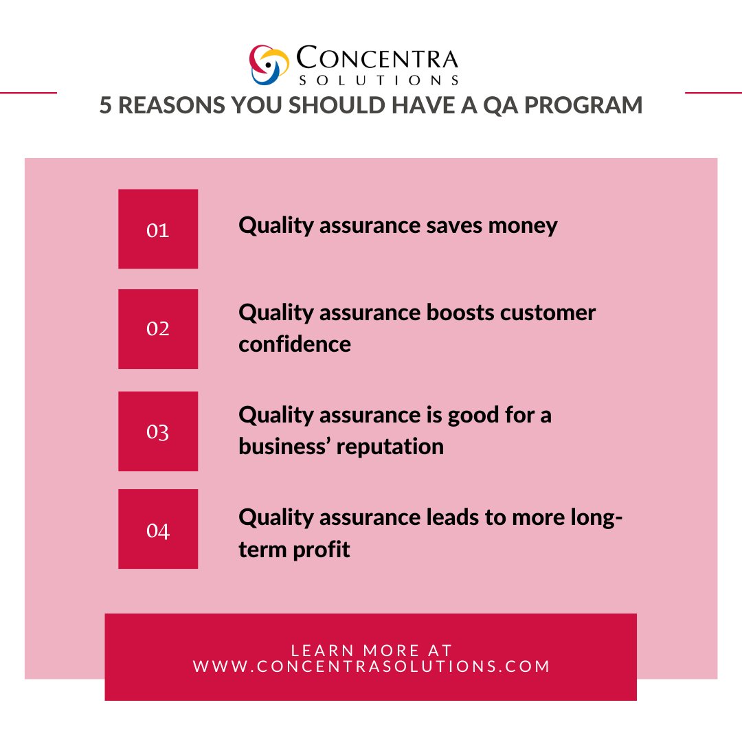 ConcentraSltns's tweet photo. Four Reasons you should have a Quality assurance program: 
-They help you Save Money.
-Boost customer confidence
-Help your business’ reputation 
-Leads to long-term profit

Follow Us: #concentrasolutions 
Learn More: https://t.co/ibqawju2r2 
 #qualityassurance #callcenter https://t.co/5QwmYlD5PF