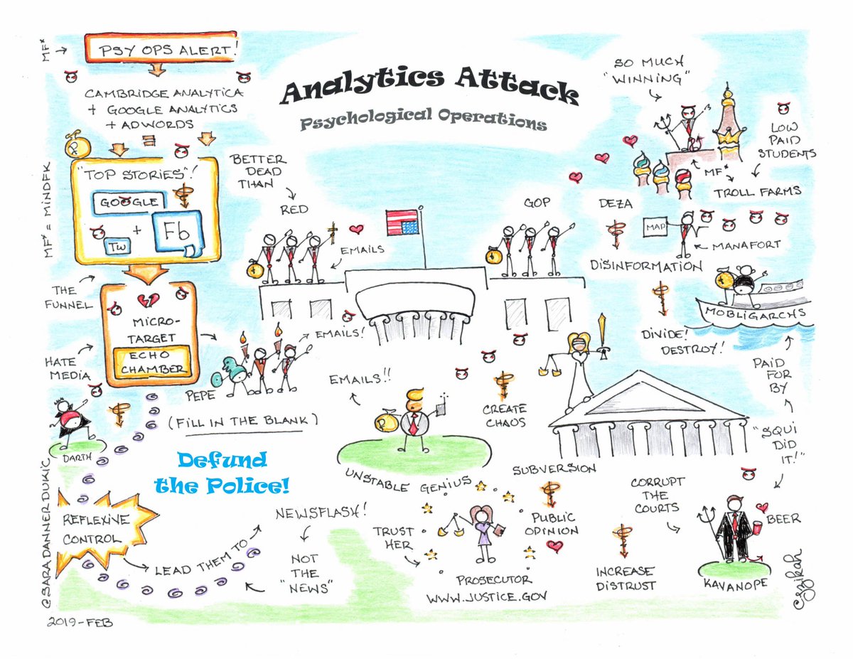 jzikah's tweet photo. @Eric_Schmitt @buschvalentine @tishaura @CoriBush @MissouriFOP Reminder that "Defund" is a GQP Operation...
#DefundPutinLovers
#PsyOpsAlert
Here's how it all works in the echo chamber:
#AnalyticsAttack https://t.co/coPq78hhra