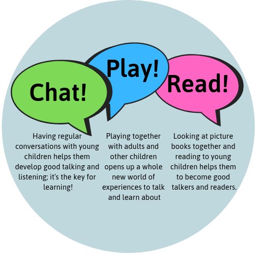 #ChatPlayRead #edutwitter #oracy 💬 #goodtalkersgoodreaders 📚