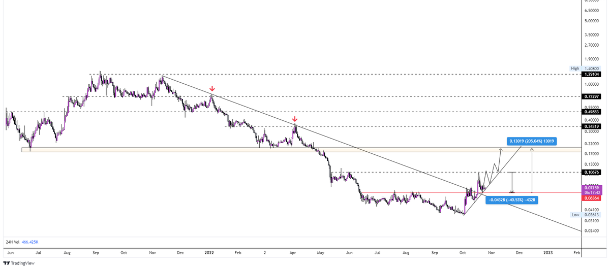 MacroNF1's tweet photo. $ALBT

Got me more🫡 https://t.co/Ypyybd6nHL