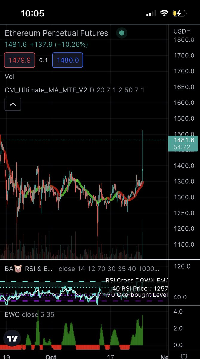 frog__syndicate's tweet photo. Gm $Eth

#FROGTOBER #UPTOBER #pepe https://t.co/R1s4EnS55f