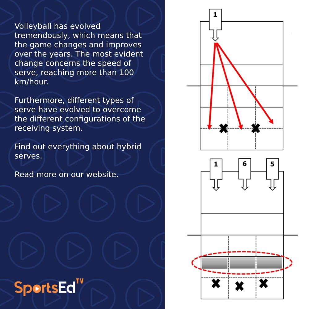 🏐 Dr. Gylton da Matta and Dr. Daniel Marangon talk about the history of serve in volleyball and how to apply the hybrid serve.
.
Read more on our website. bit.ly/3BQ1mUs