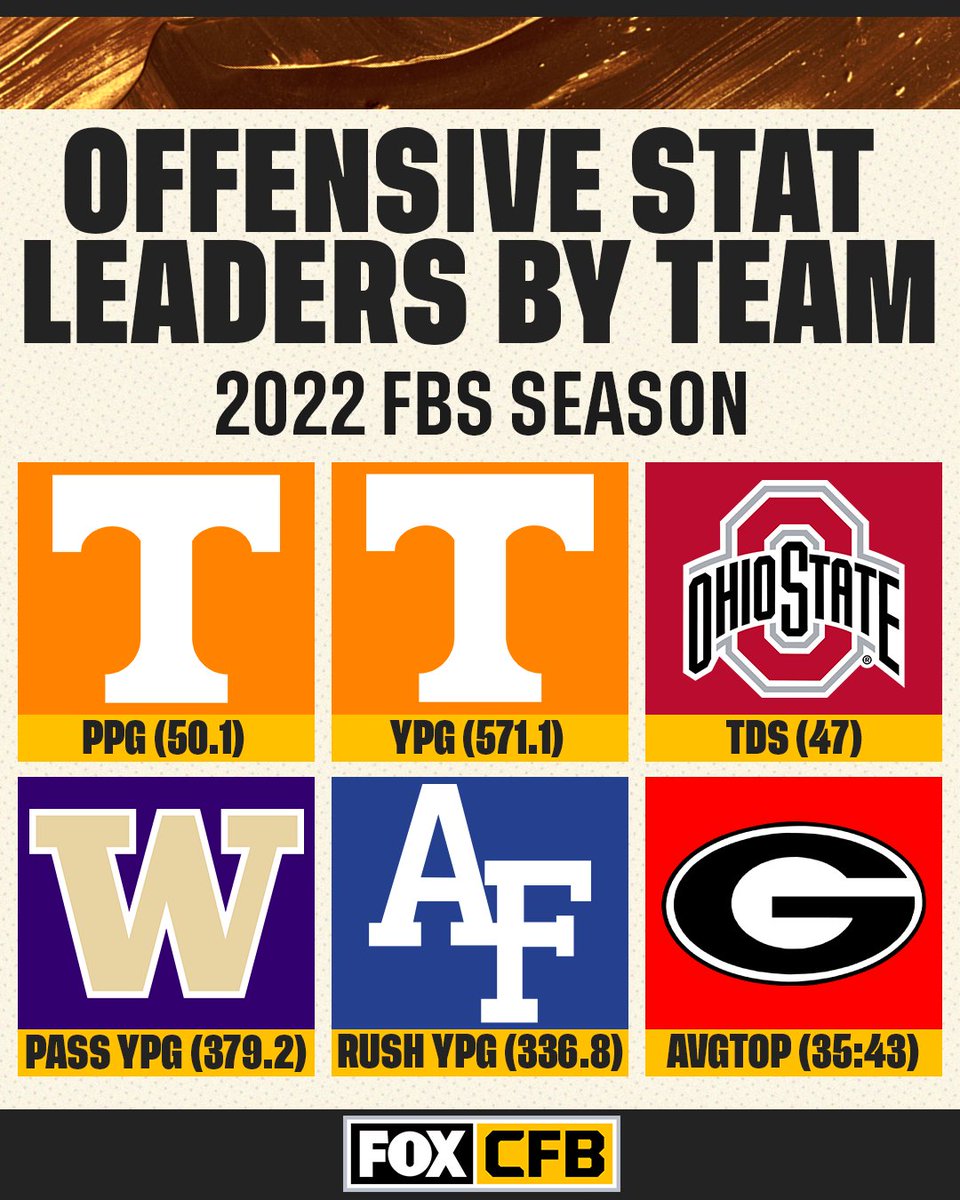FOX College Football on Twitter "The offensive stat leaders by team
