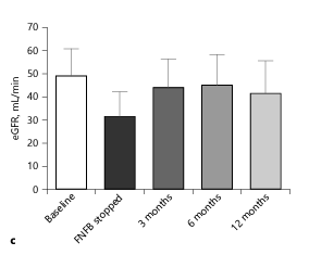 jlgorriz's tweet photo. Fenofibrate is unnecessary in many cases and causes increase in creatinine. 
Prospective observational study. 22 patients. After fenofibrate discontinuation renal function improved. A ≥30% rise in eGFR was observed in 59% of patients at 3 months.
🆓➡️https://t.co/qs3TNLMkXw https://t.co/2eFOsqMBc2
