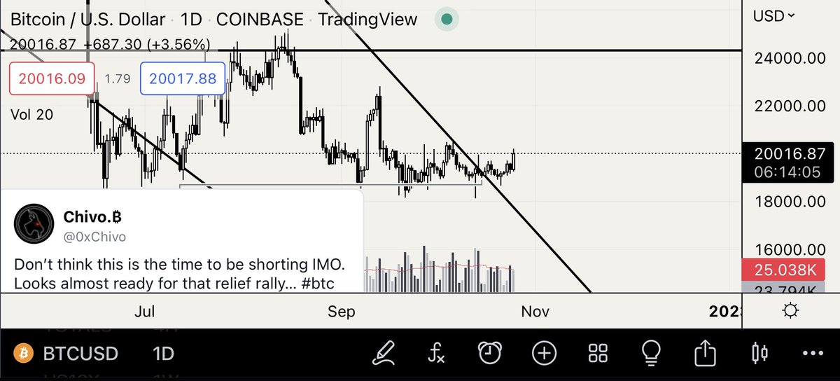 0xChivo's tweet photo. If it does “run” your perspective still needs to be checked, bulls. Not expecting anything significant. ~23k max. Then back to the basements. https://t.co/Qov6EQ7yvo