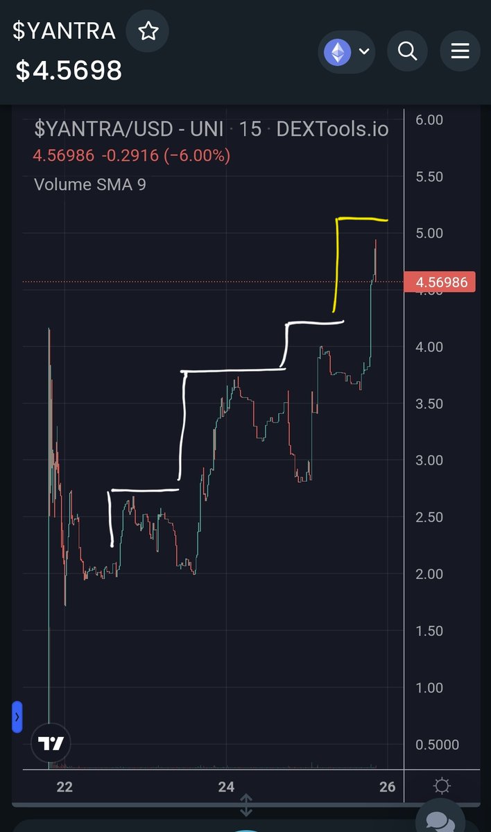 Crypto Elites 👑🐳👑 tweet media