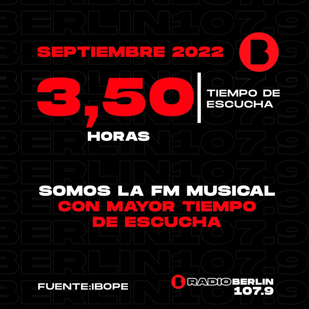 🙌 Somos la FM musical con mayor tiempo de escucha de Septiembre.

👊¡Gracias por quedarte escuchando la mejor música de #Los90YLos2000!

📻107.9 RADIO BERLIN
💻radioberlin1079.com
📲berlin1079.com/app