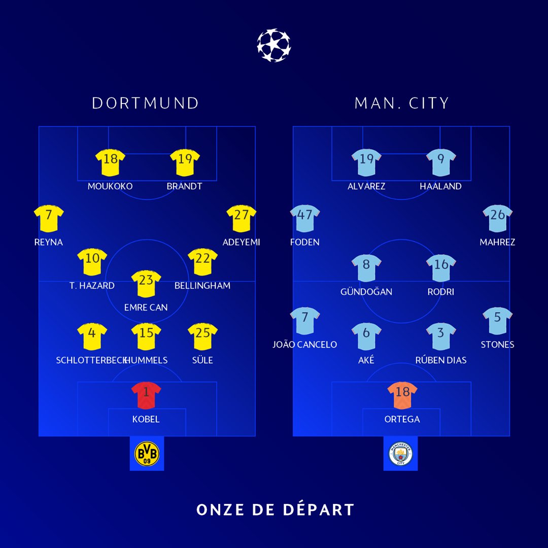 UEFAcom_fr's tweet photo. ✅ ᴏꜰꜰɪᴄɪᴇʟ Les compos des matches de la soirée
Direct 👉 https://t.co/69W2ACIOi1
#PSGMac | #LeiRMA | #BVBCity | #BenJuv | #UCL | #TeamPSG https://t.co/hu9ZByDhNg