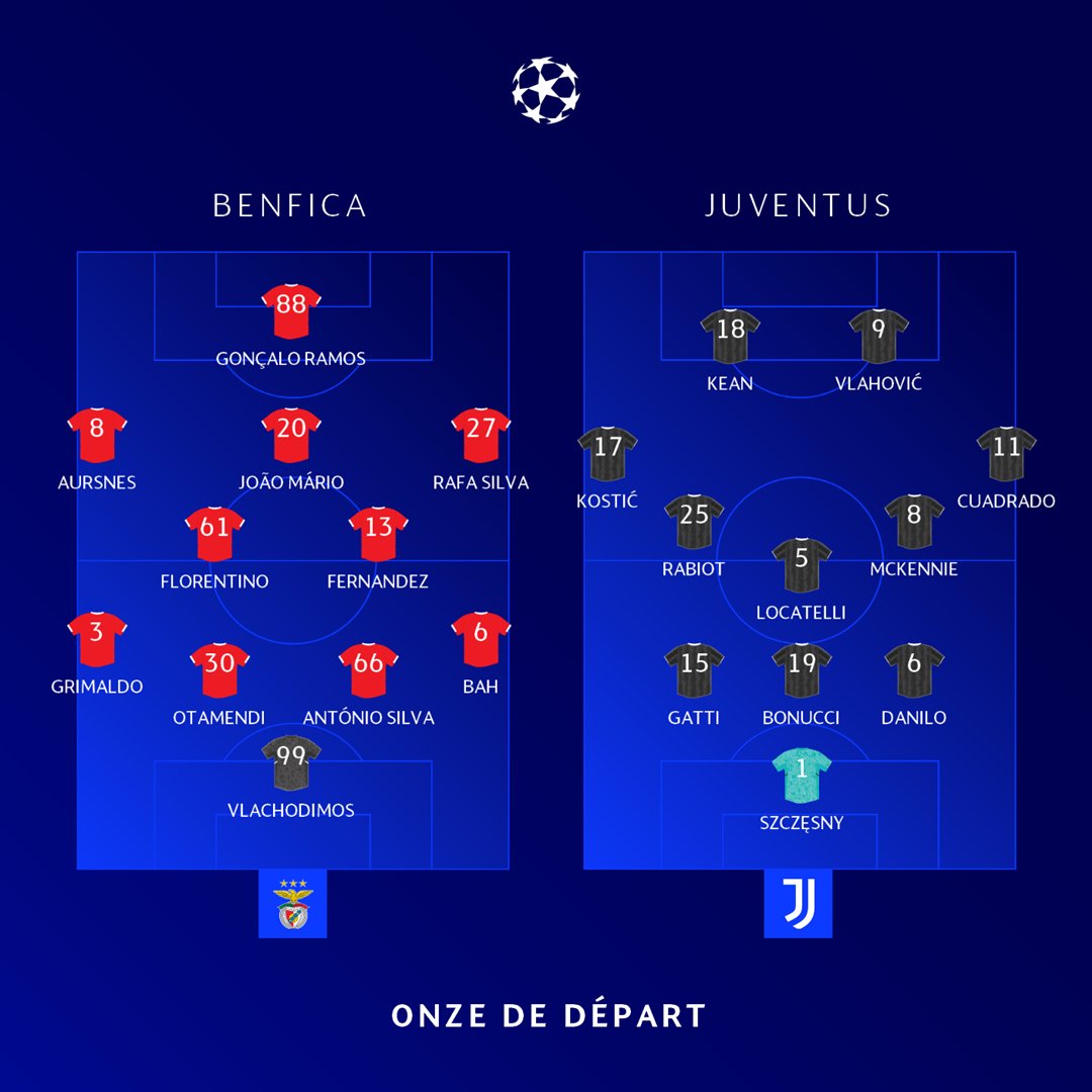 UEFAcom_fr's tweet photo. ✅ ᴏꜰꜰɪᴄɪᴇʟ Les compos des matches de la soirée
Direct 👉 https://t.co/69W2ACIOi1
#PSGMac | #LeiRMA | #BVBCity | #BenJuv | #UCL | #TeamPSG https://t.co/hu9ZByDhNg