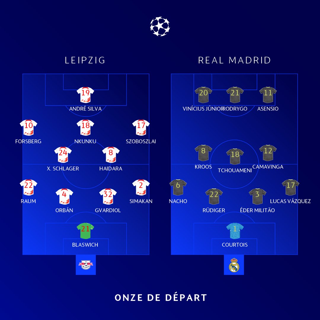 UEFAcom_fr's tweet photo. ✅ ᴏꜰꜰɪᴄɪᴇʟ Les compos des matches de la soirée
Direct 👉 https://t.co/69W2ACIOi1
#PSGMac | #LeiRMA | #BVBCity | #BenJuv | #UCL | #TeamPSG https://t.co/hu9ZByDhNg
