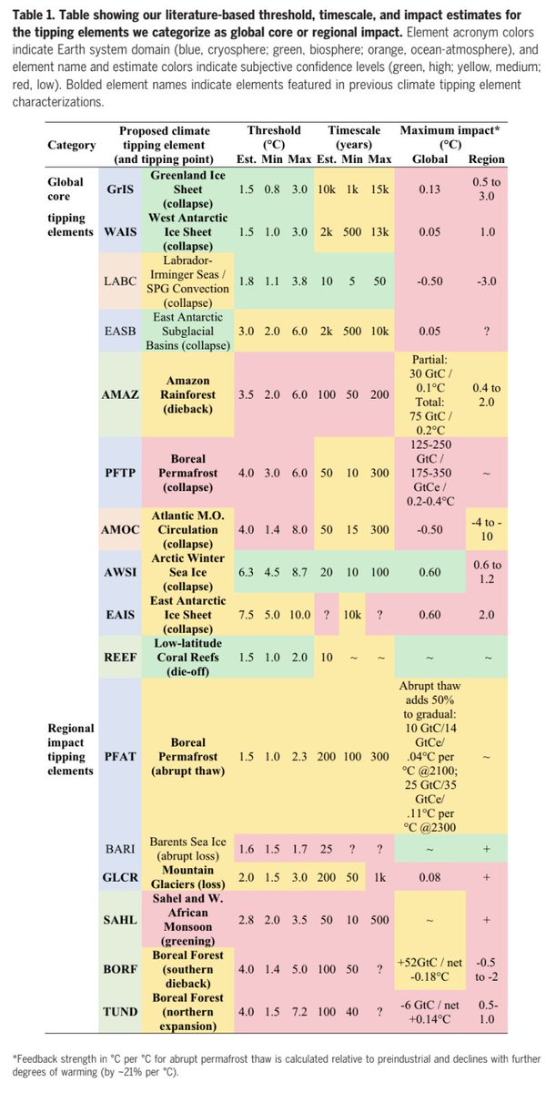 Zeke Hausfather tweet media