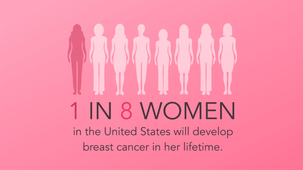 Did you know there are over 3.8 million breast cancer survivors in the United states? Every 2 minutes a woman is diagnosed with breast cancer in the United States. Make sure you get checked. #BreastCancerAwarenessMonth Source: moms.ly/3gHHvl5