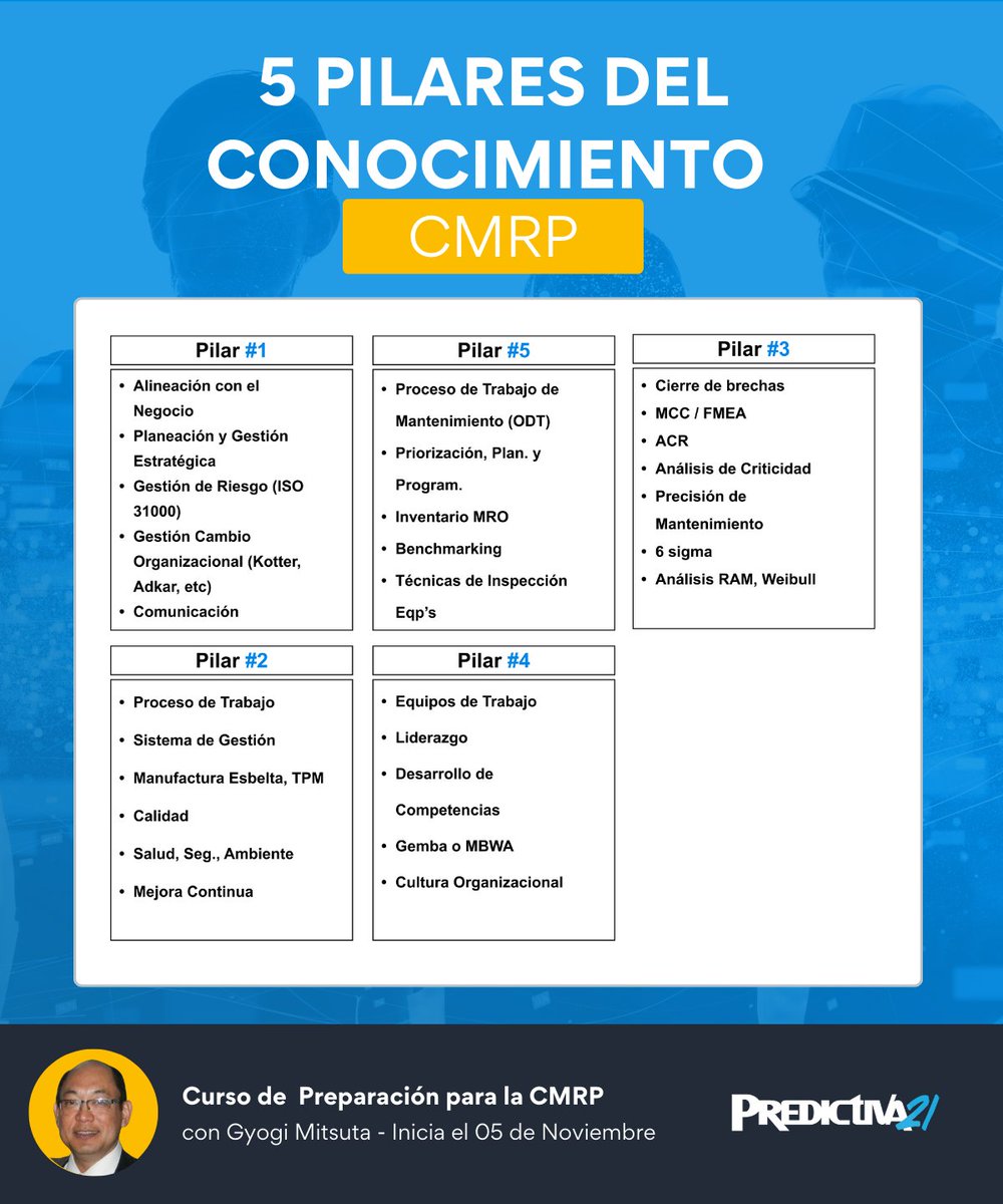 Conoce más sobre los Pilares del Cuerpo del Conocimiento de la SMRP. Para más información, contáctanos 📲 WhatsApp: bit.ly/3gGQlQ3 Aprende más 📔: bit.ly/3TVoDNO