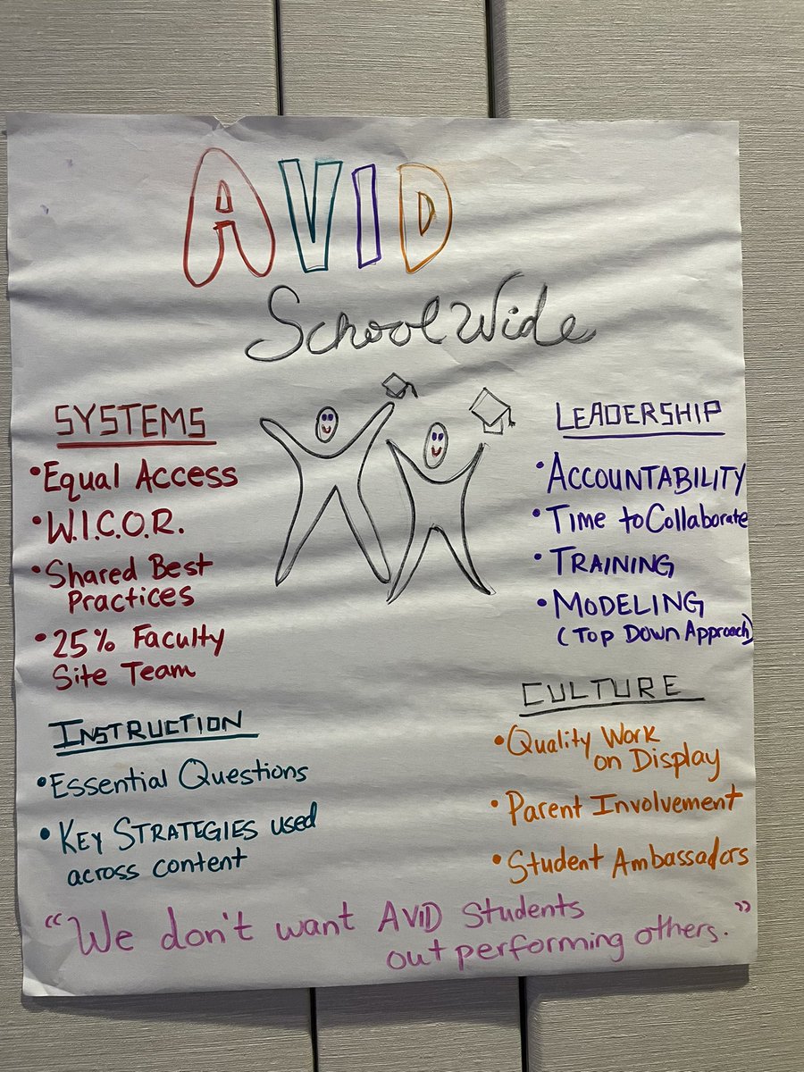 This is what AVID Schoolwide looks like! <a href="/vbschools/">VBSchools</a> <a href="/JSmithjjs1/">James Smith</a> <a href="/BeachSupe/">Aaron Spence</a> <a href="/IMSEagles/">Independence Eagles</a> <a href="/RPMscience/">ℝ𝕠𝕤𝕖𝕞𝕒𝕣𝕪 𝕄𝕖𝕤𝕤𝕖𝕟𝕘𝕖𝕣 🦅</a> <a href="/LewisSplewis/">Stacey Lewis</a> <a href="/Cloib9/">cloib</a> <a href="/VBAVIDCoach/">Laura Willey</a> #FutureReady